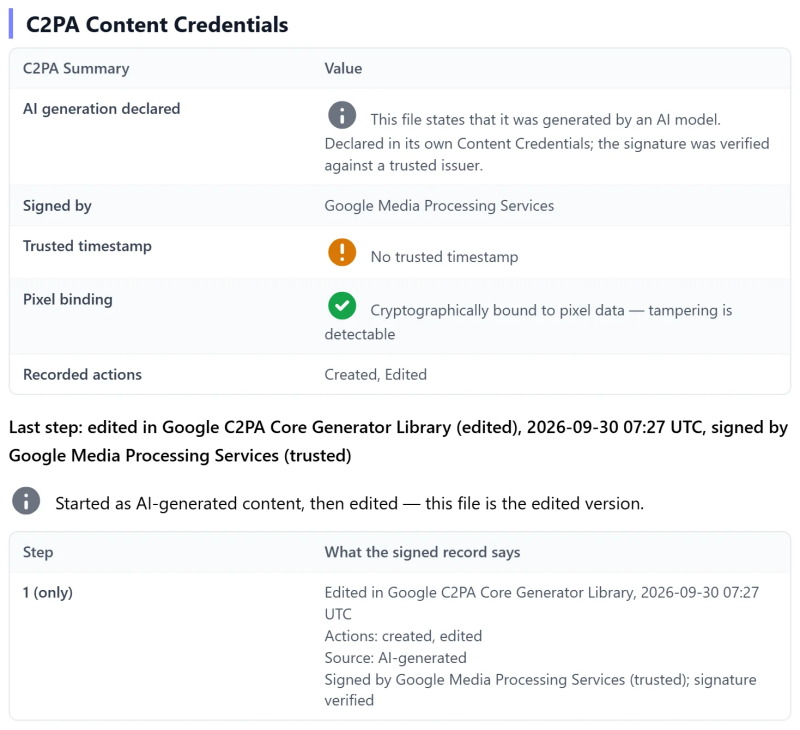 The C2PA Content Credentials section of an image made with an AI generator: the last step, edited in the generator's own library and signed by a trusted signer, then the line "Started as AI-generated content, then edited", then the step itself