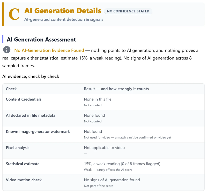 The AI Generation Details for the Android tram clip: card C, No AI-Generation Evidence Found, and the evidence table: no Content Credentials, no AI declaration, the watermark check not used for video, pixel analysis not applicable to video, a weak statistical estimate of 15% with 0 of 8 frames flagged, and the video motion check finding no signs, not part of the score