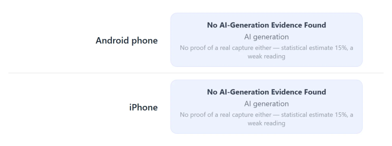 The AI-generation cards for the two tram clips: both read No AI-Generation Evidence Found, statistical estimate 15%, a weak reading