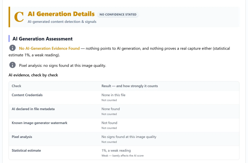 The AI Generation Details for our phone photo: card C, No AI-Generation Evidence Found, pixel analysis no signs found, and the evidence table with every check Not counted except a weak statistical estimate of 1%